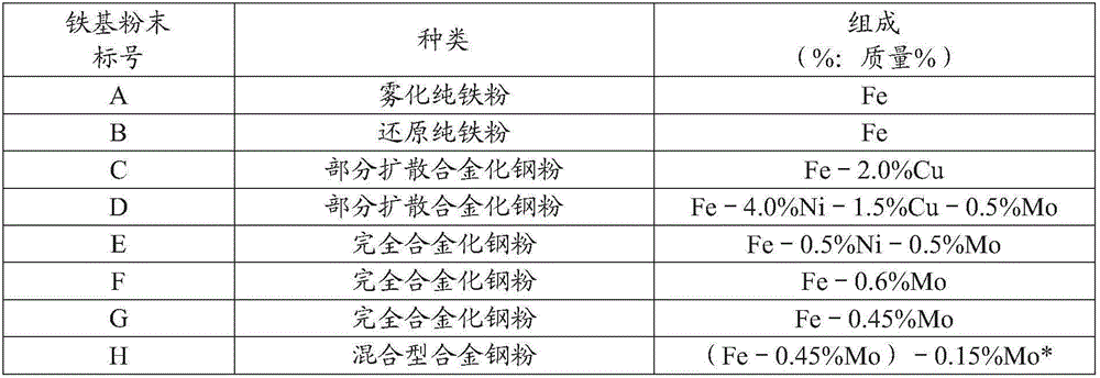 Mixed powder for powder metallurgy, method of manufacturing same, and method of manufacturing iron-based powder sintered body