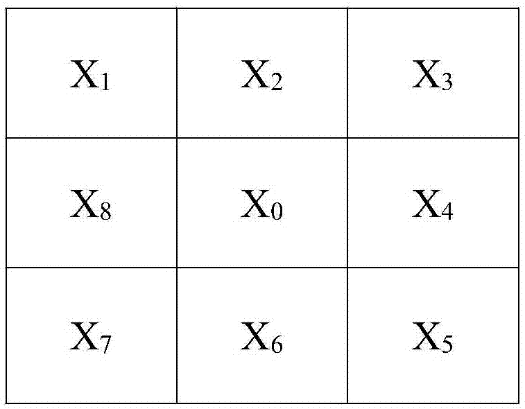 Face recognition feature extraction algorithm based on local cyclic graph structure