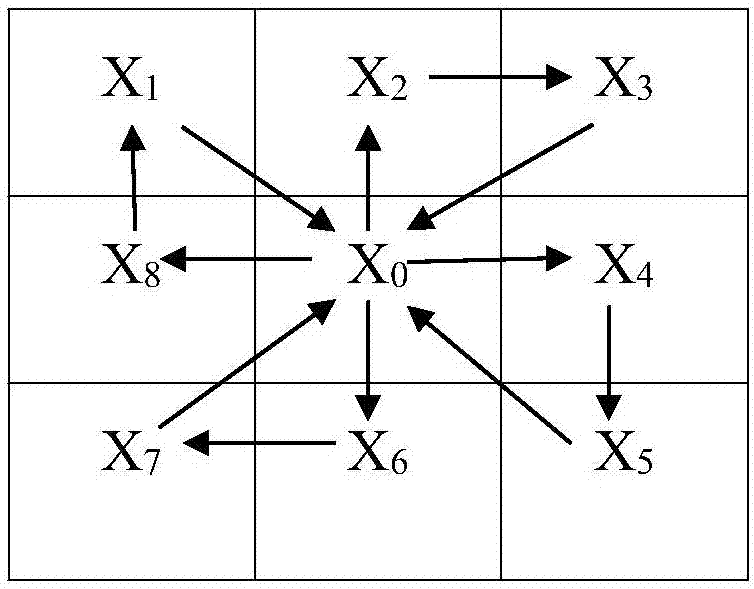 Face recognition feature extraction algorithm based on local cyclic graph structure