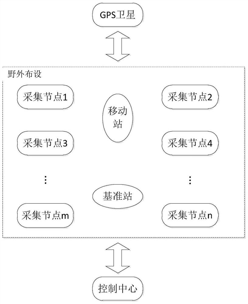 Seismic exploration system and processing method of acquired data thereof