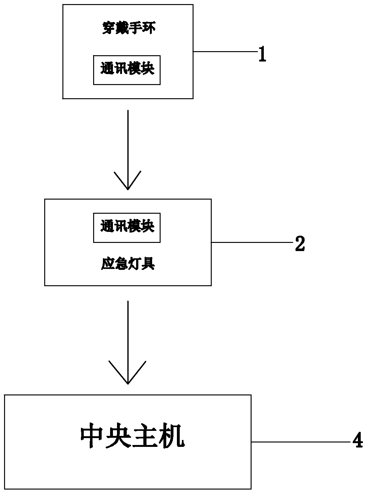 Personnel positioning system and method based on wearable bracelet and emergency lamp