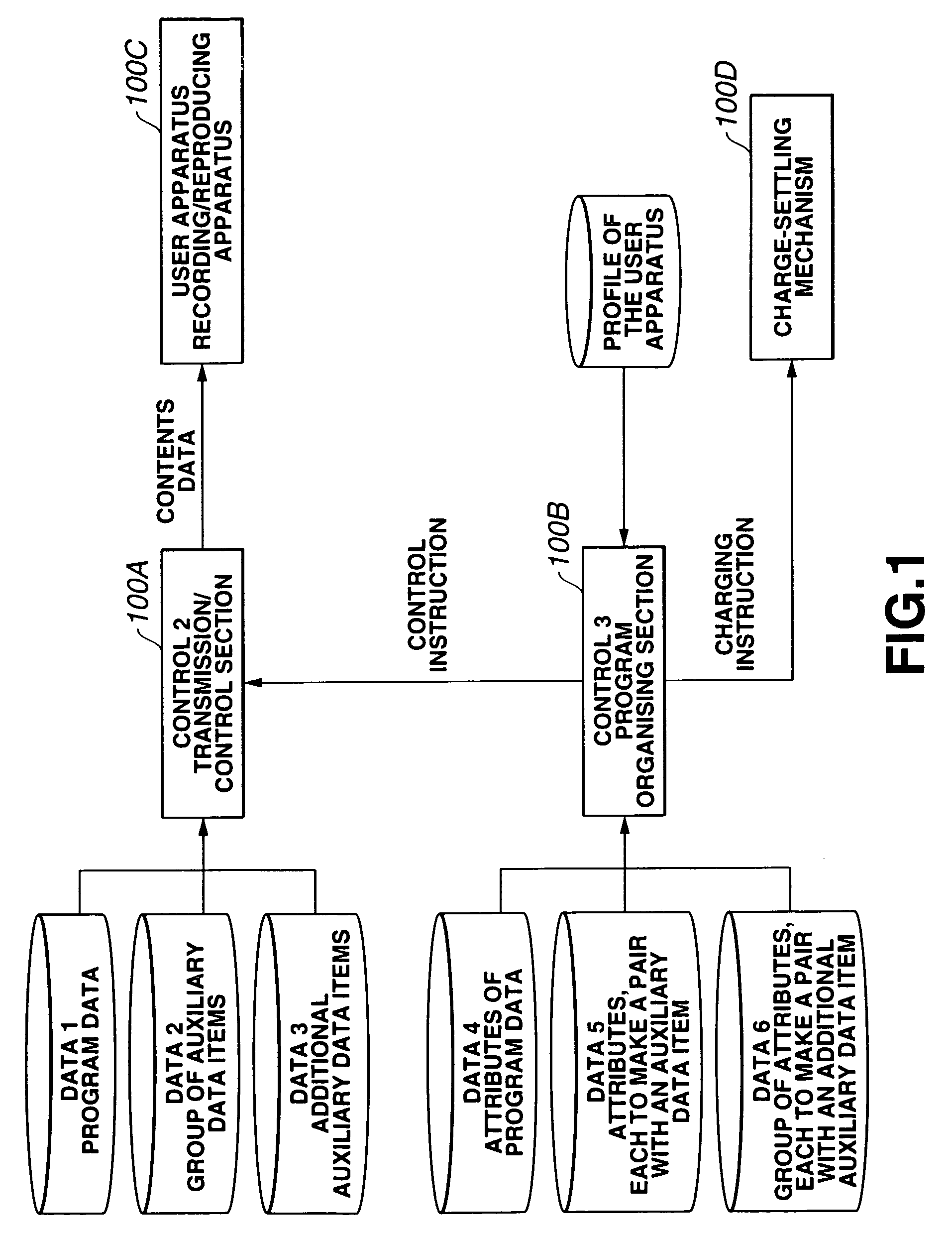 Data-providing system, transmission server, data terminal apparatus and data-providing method