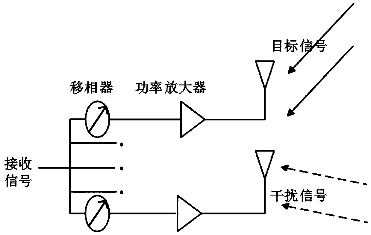 Multi-feed-source satellite interference suppression method based on spectrum sensing