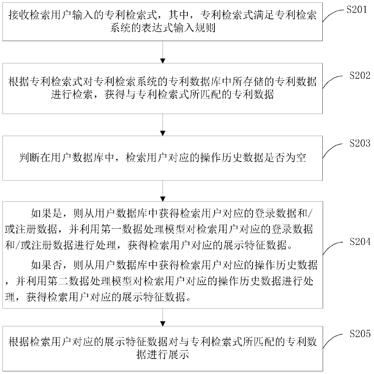 Patent data display method and a computer storage medium