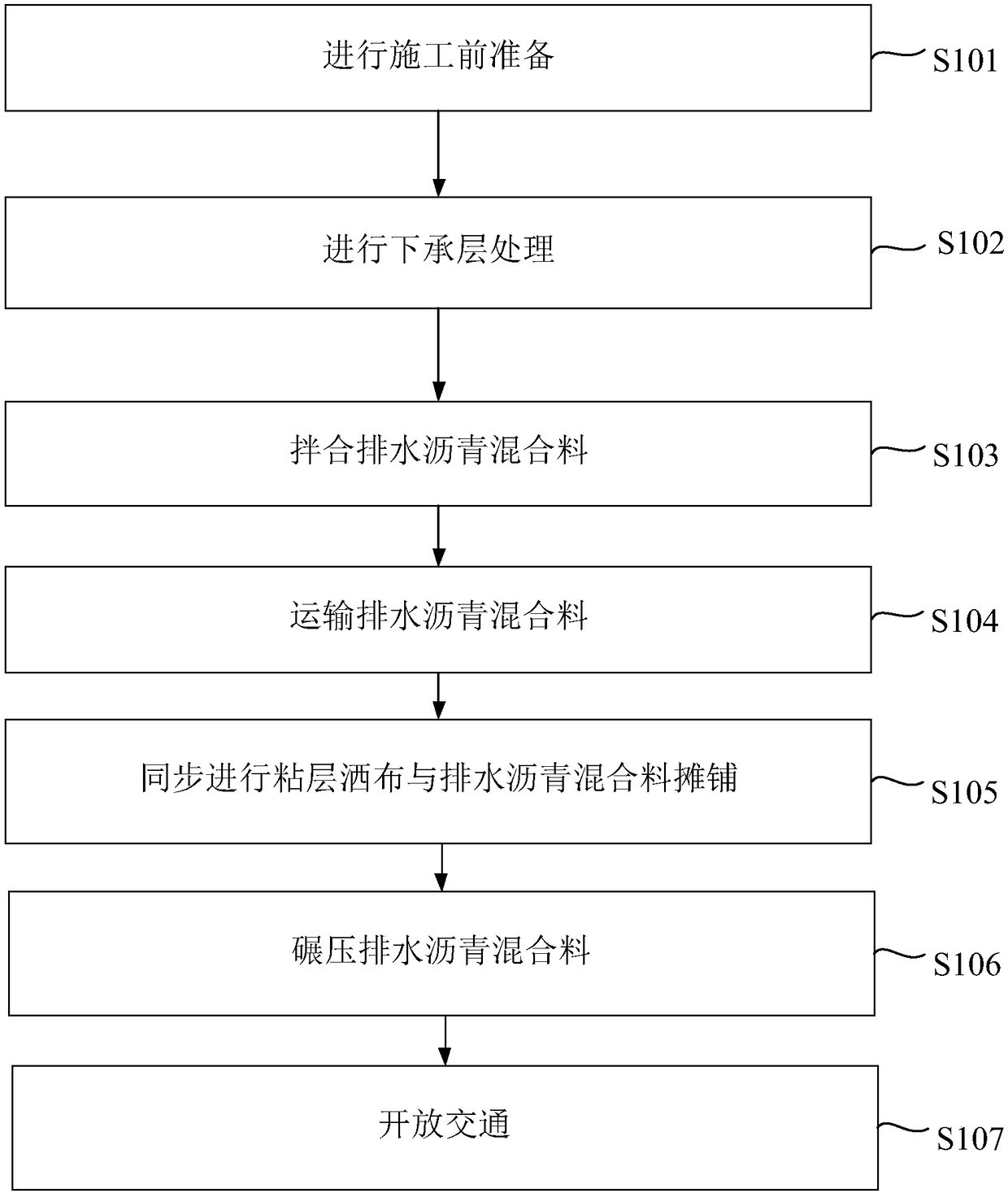 Bonding layer synchronizing drainage asphalt pavement construction process