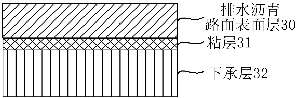 Bonding layer synchronizing drainage asphalt pavement construction process