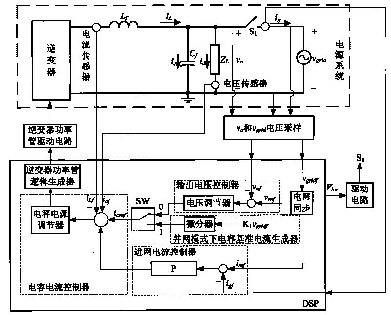 Grid-connected seamless switching controller based on capacitive current inner ring and control method thereof