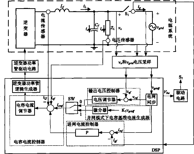 Grid-connected seamless switching controller based on capacitive current inner ring and control method thereof