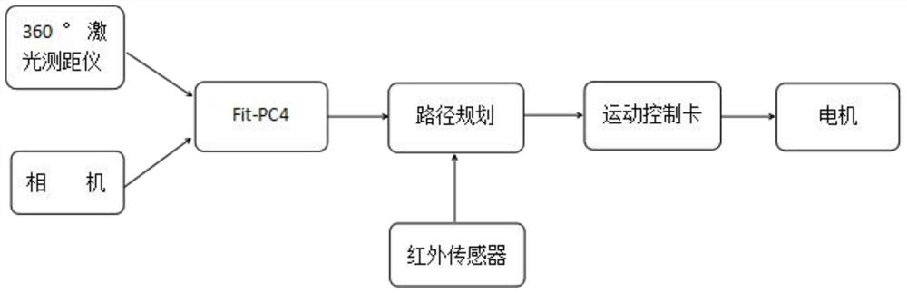 Autonomous guided transport vehicle autonomous navigation method and automatic guided transport vehicle