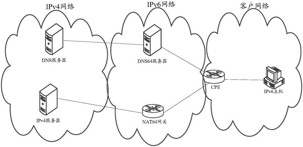 IPv6 transition method and device