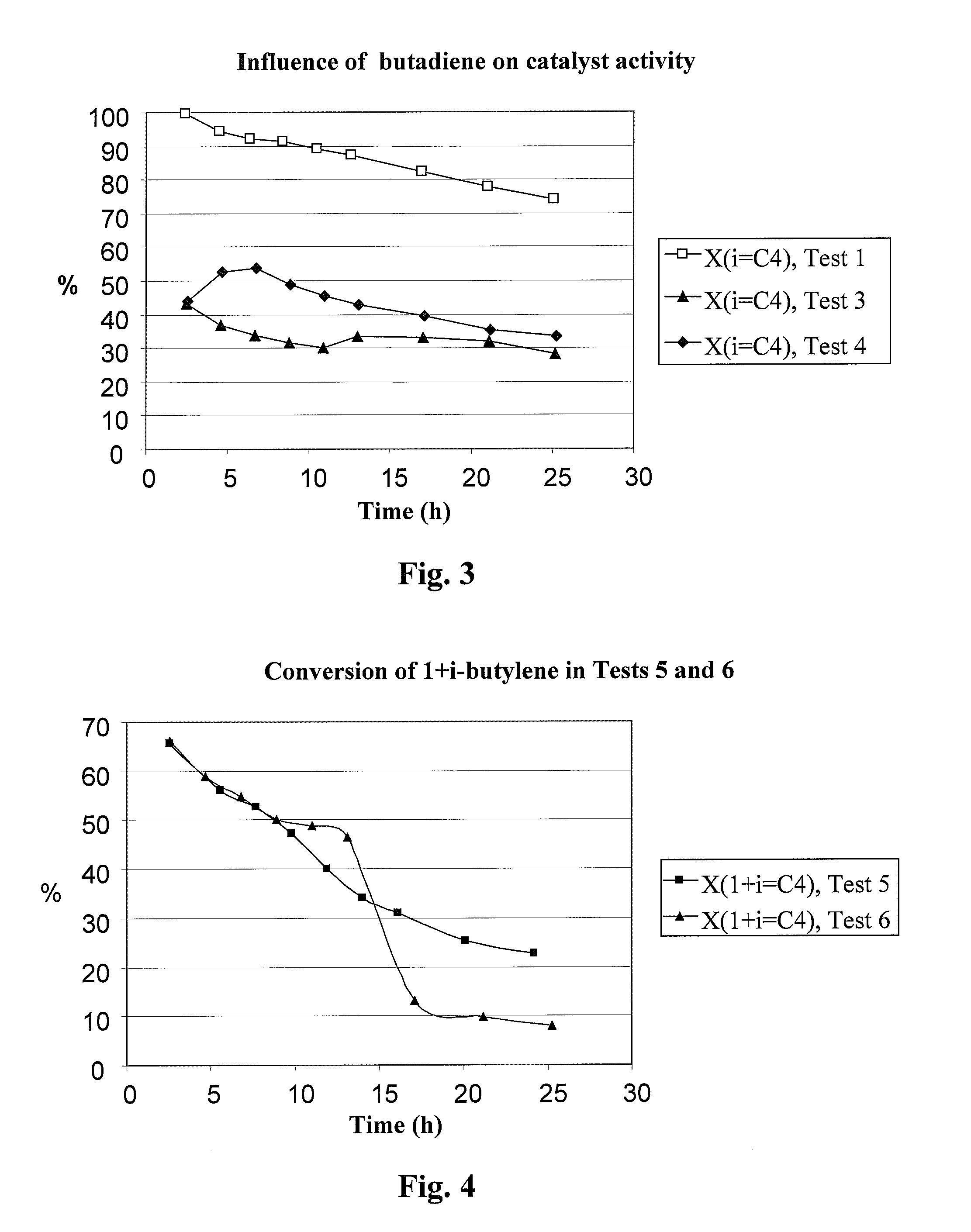 Process for dimerizing olefins