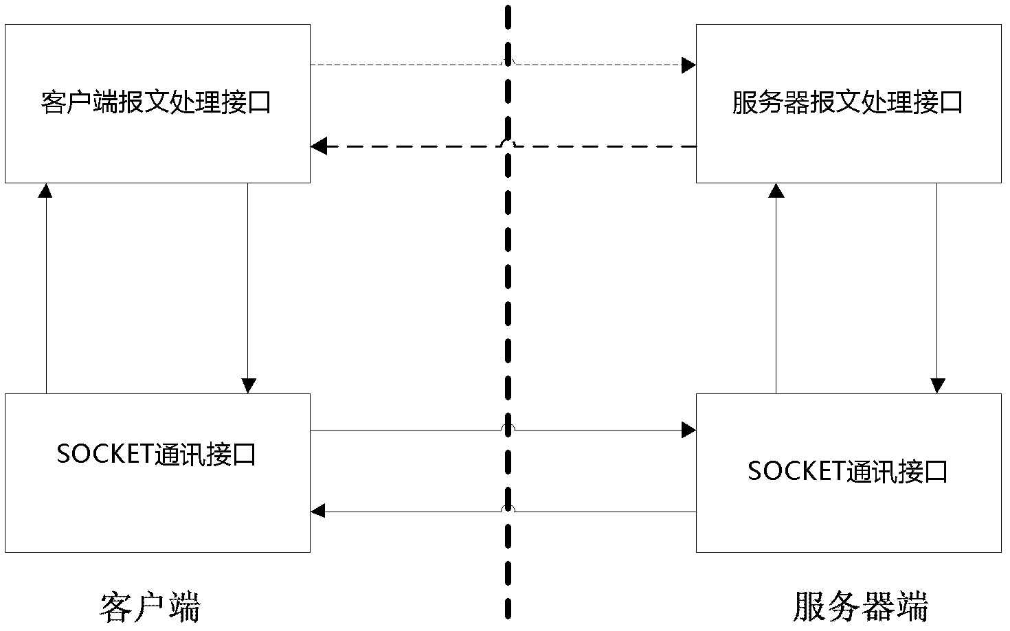 Method for updating data of database in batch mode based on communication protocol