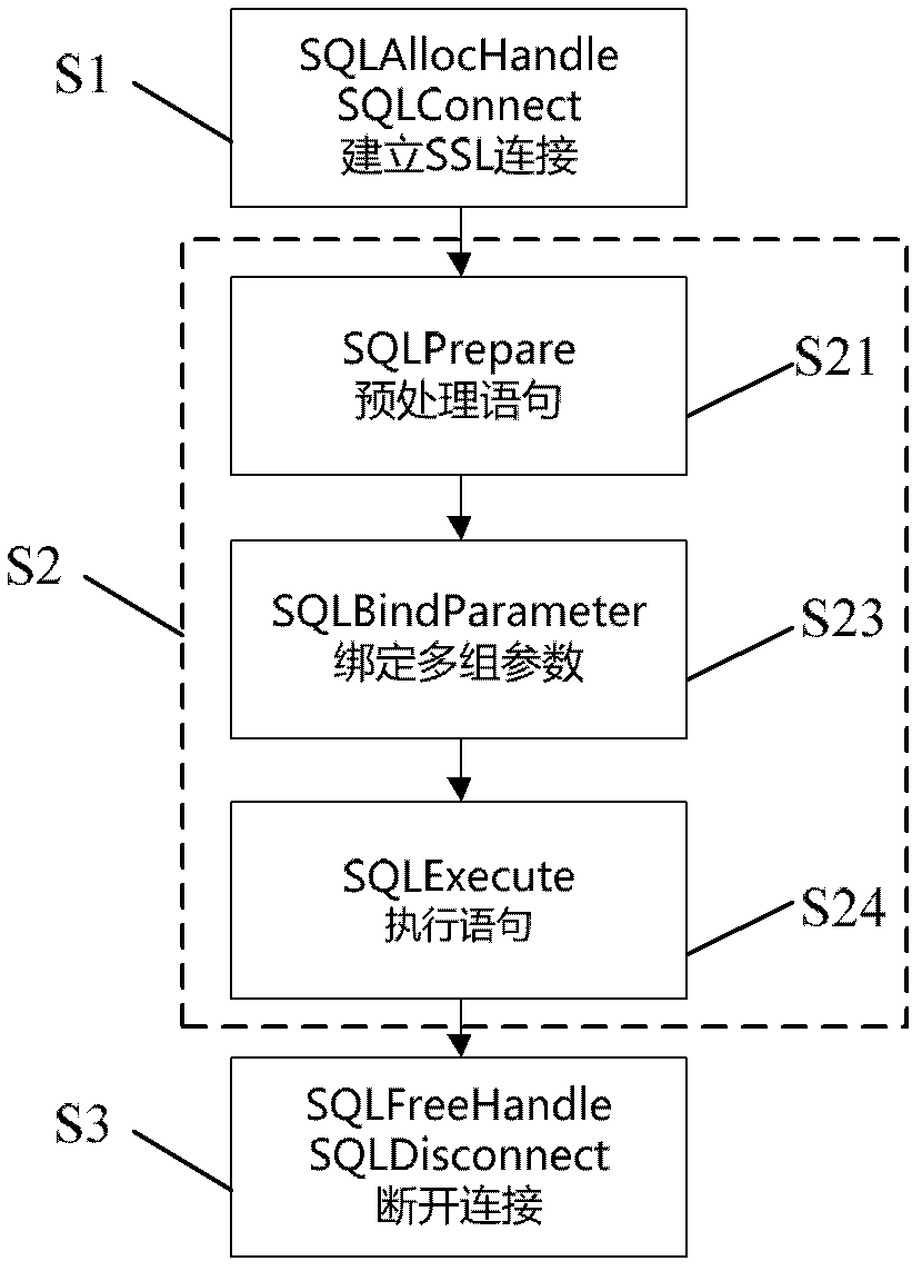 Method for updating data of database in batch mode based on communication protocol