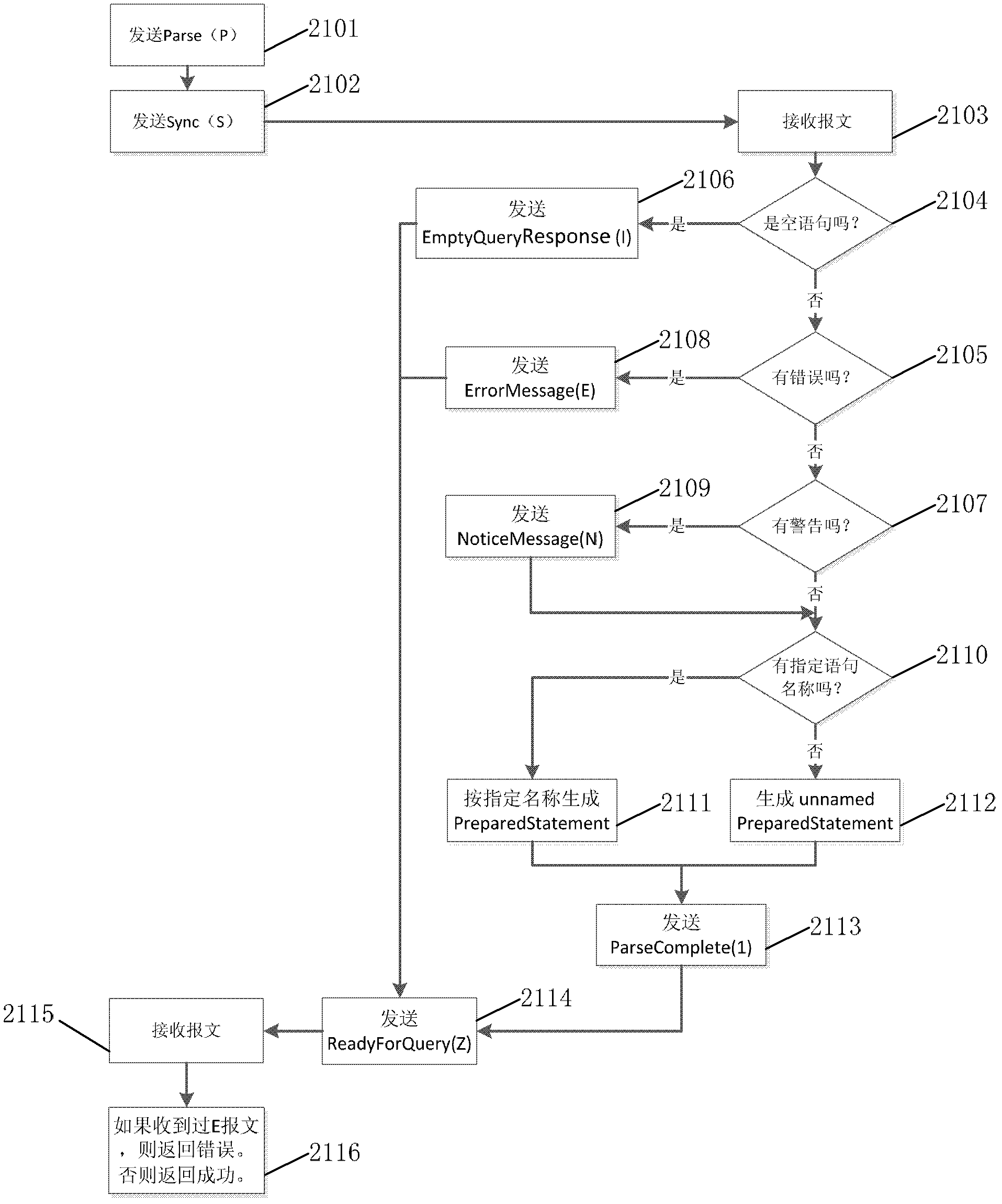 Method for updating data of database in batch mode based on communication protocol