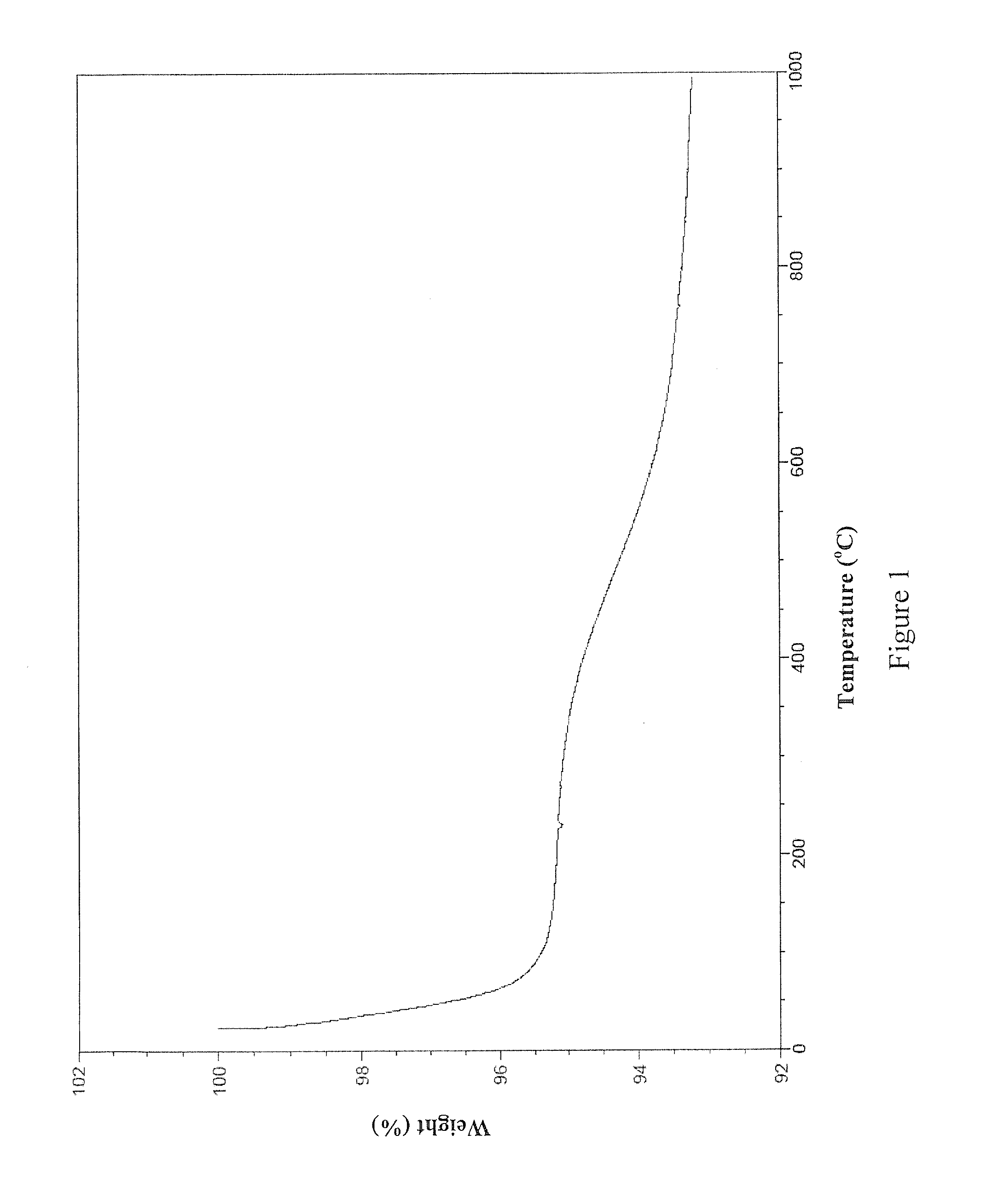 Thiol-containing compounds for the removal of elements from tissues and formulations  therefor