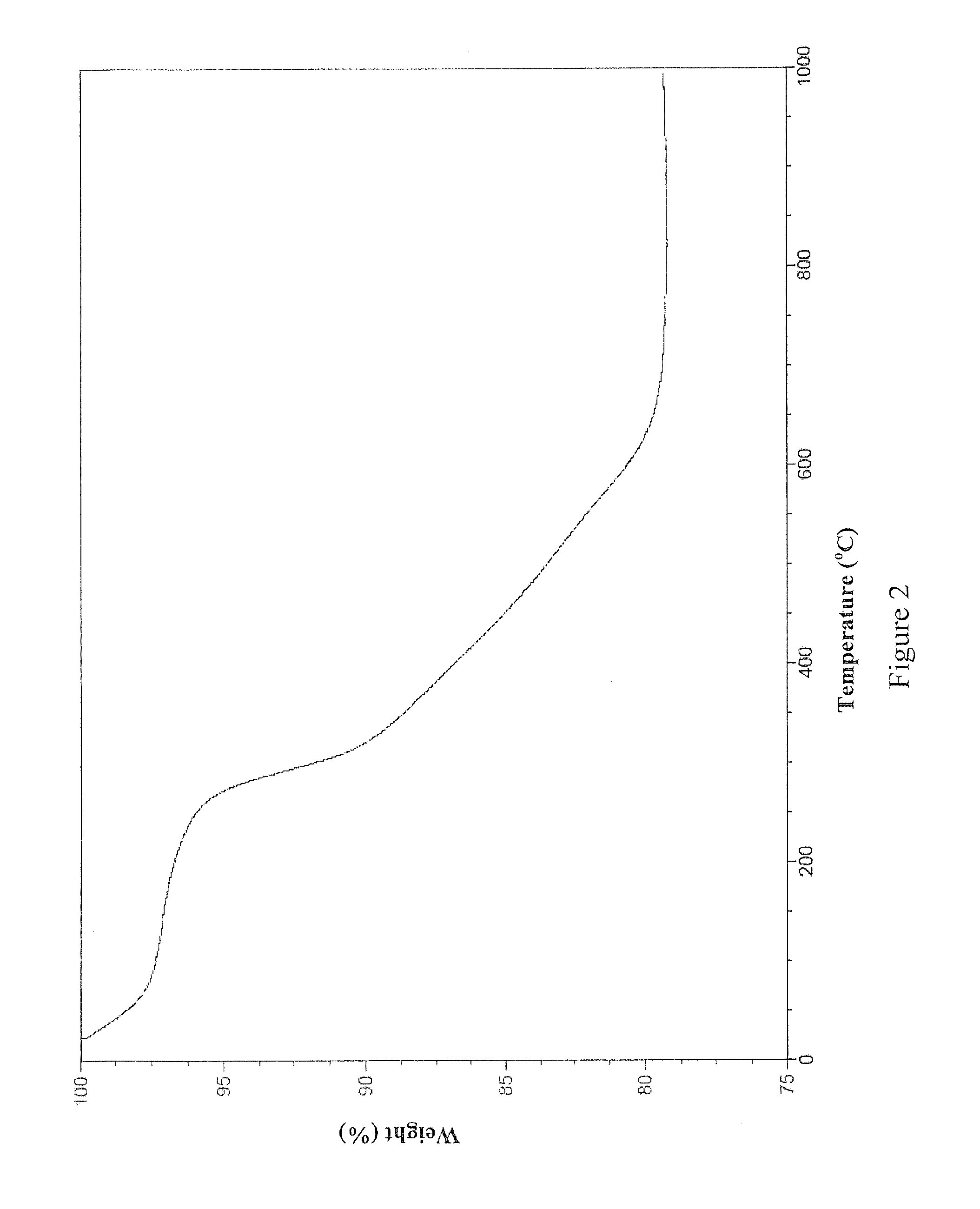 Thiol-containing compounds for the removal of elements from tissues and formulations  therefor