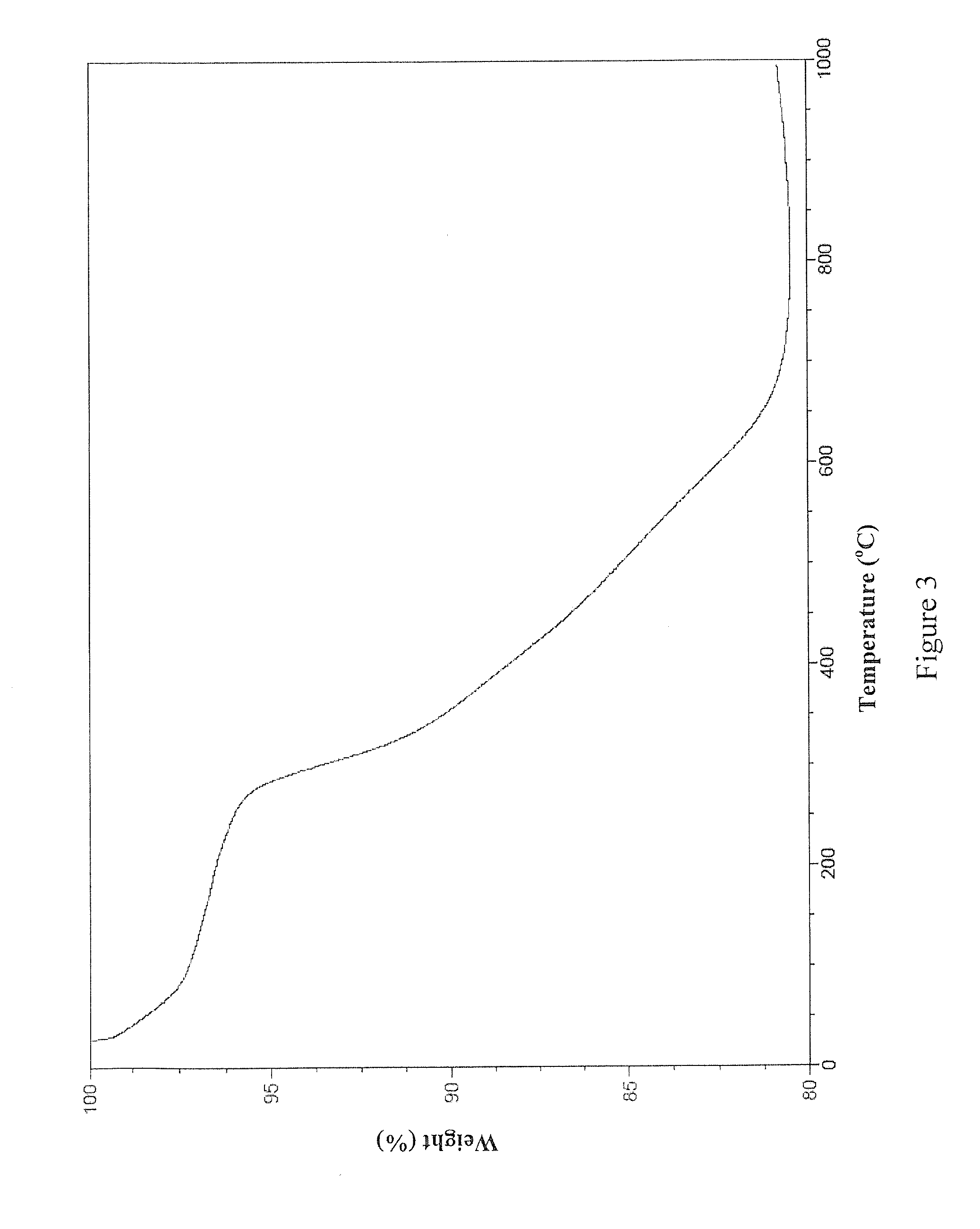 Thiol-containing compounds for the removal of elements from tissues and formulations  therefor