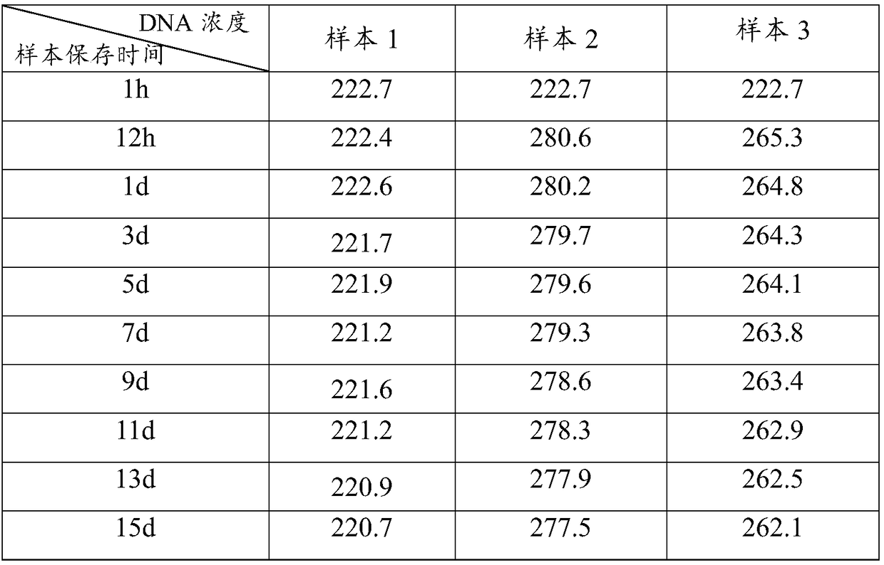 Kit for easy and odorless extraction of fecal nucleic acid and extraction method