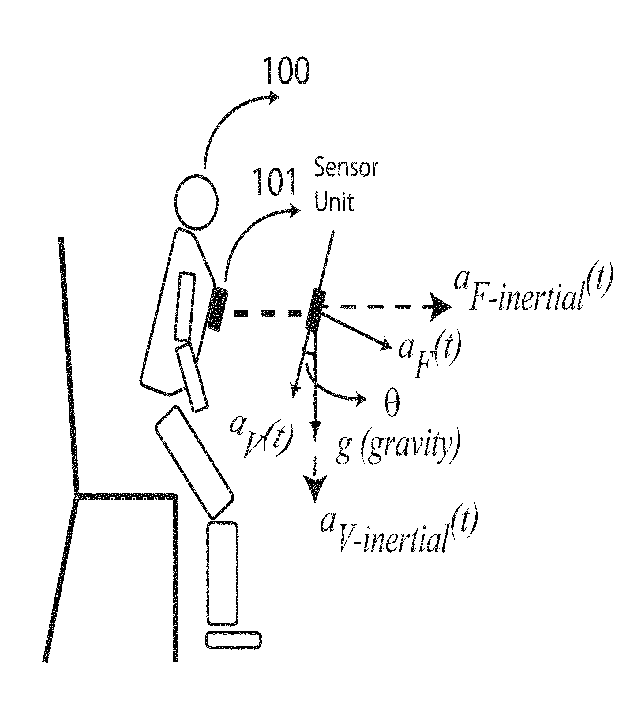 Ambulatory system for measuring and monitoring physical activity and risk of falling and for automatic fall detection