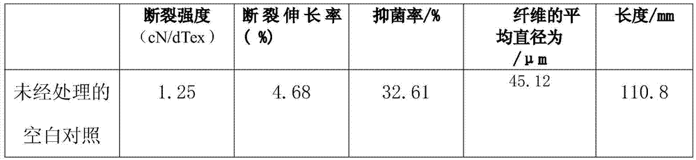 Chinese alpine rush fibers having good antibacterial performance and used for weaving