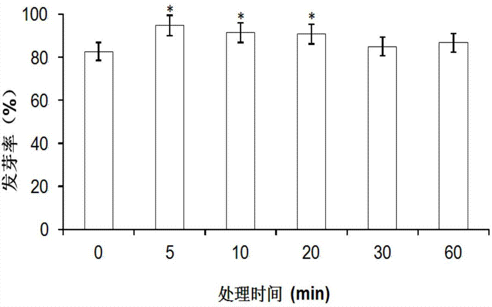 Method for promoting germination of alfalfa seeds