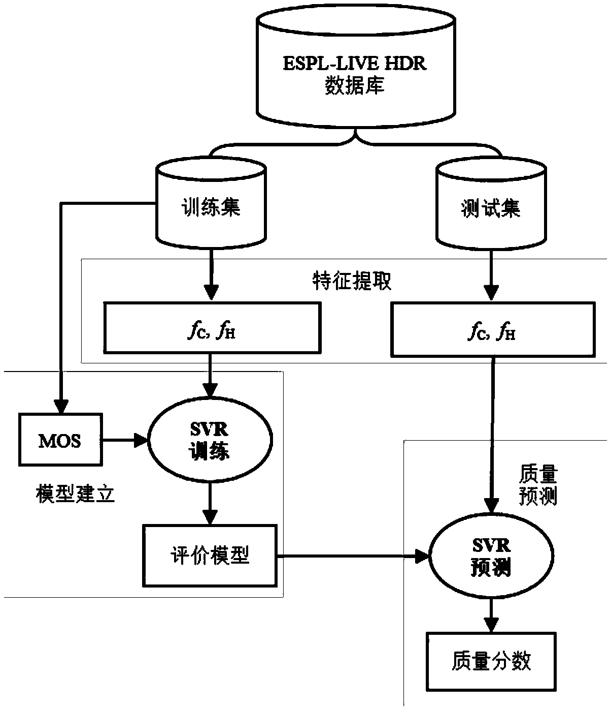 Reference-free tone mapping image quality evaluation method based on color statistics and information entropy