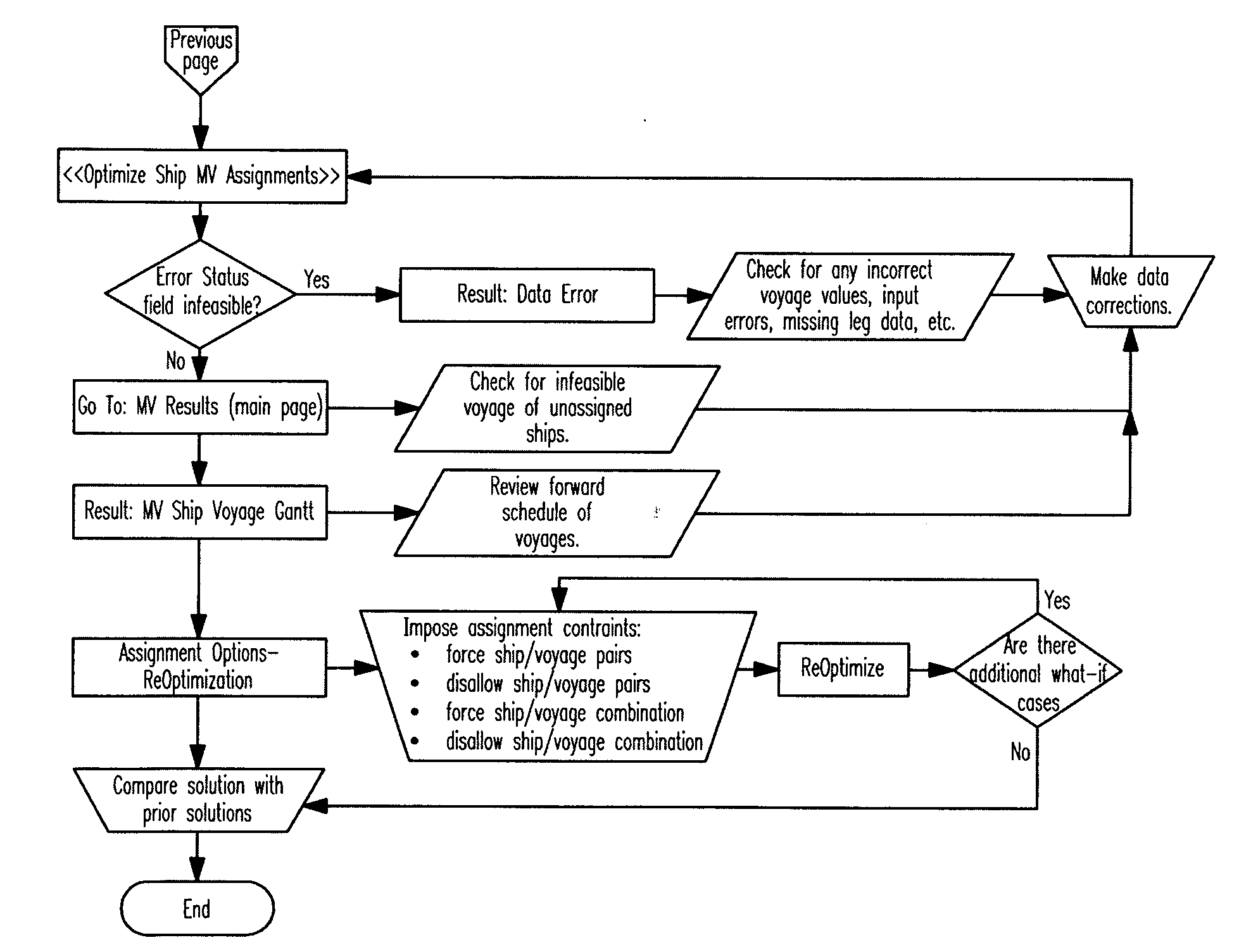 System for optimizing transportation scheduling