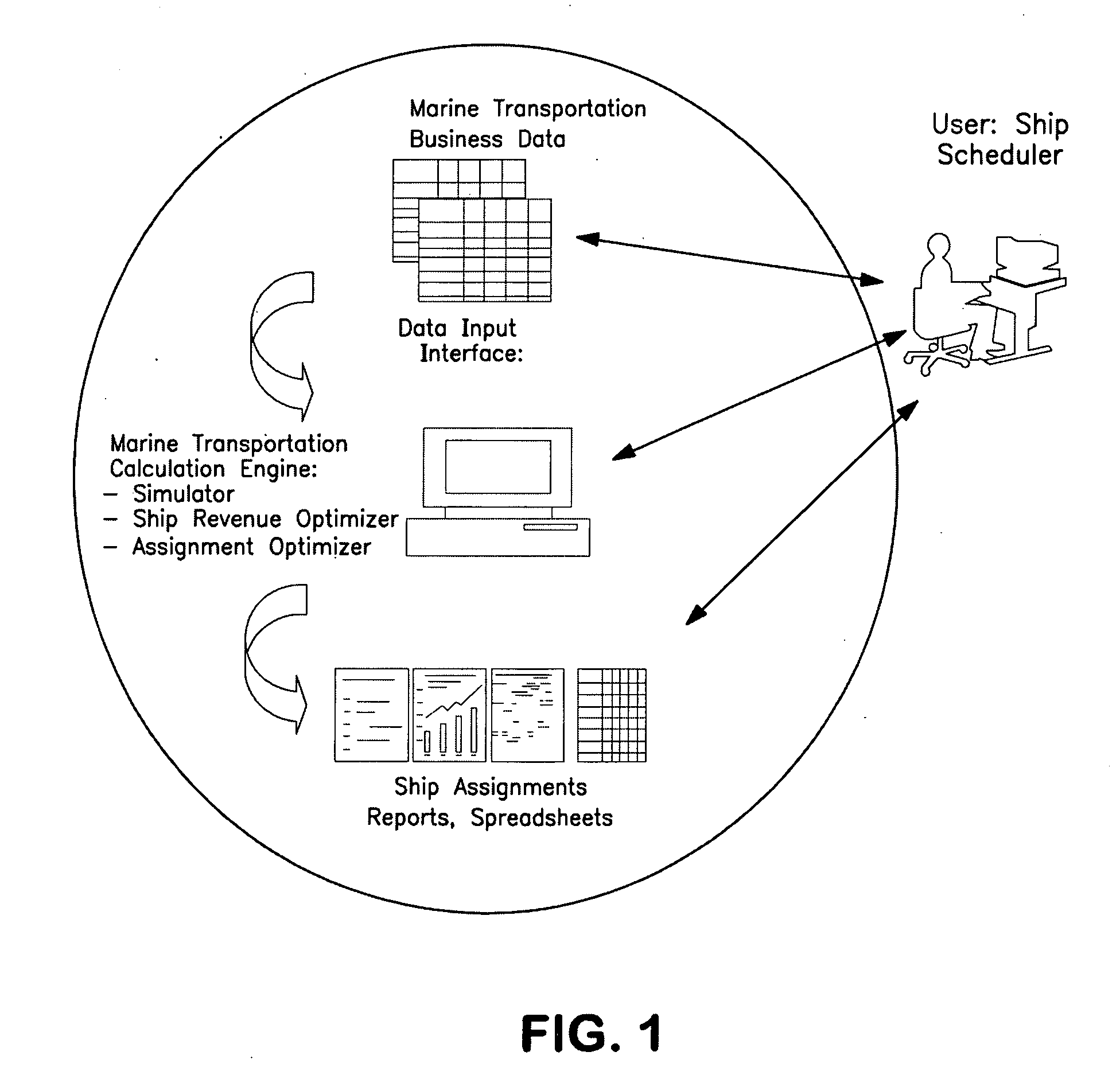 System for optimizing transportation scheduling