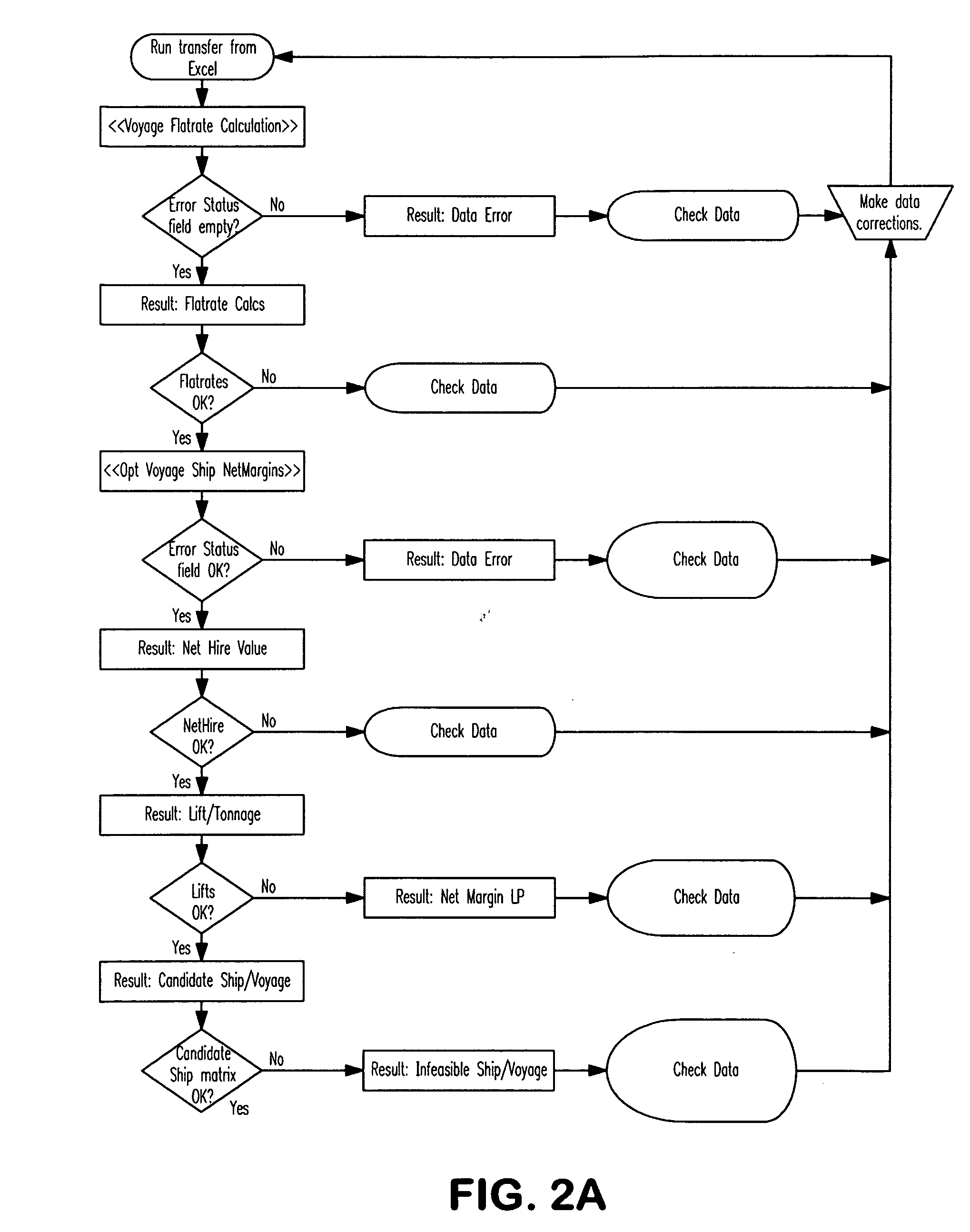 System for optimizing transportation scheduling