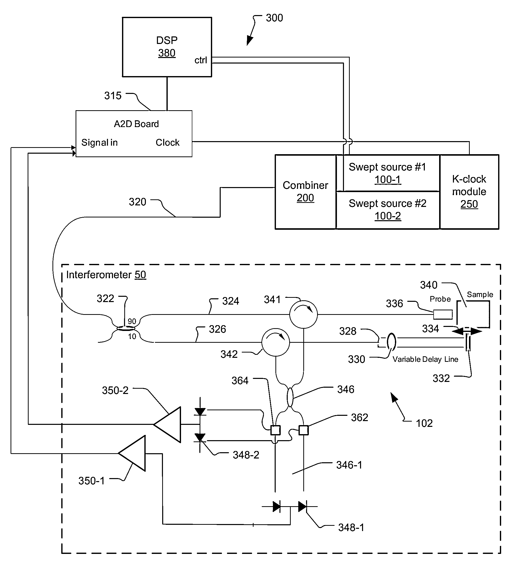 Integrated dual swept source for OCT medical imaging