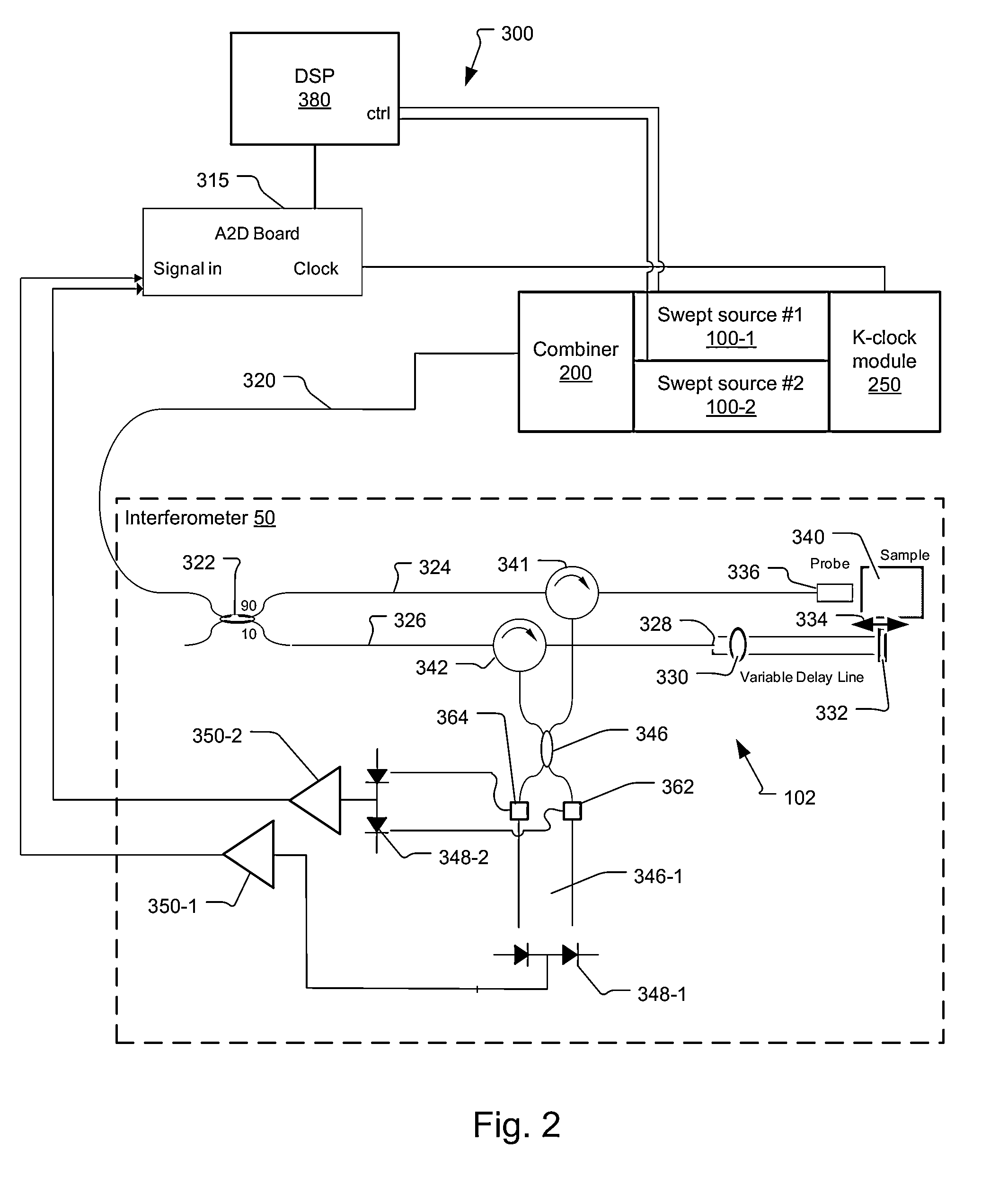 Integrated dual swept source for OCT medical imaging