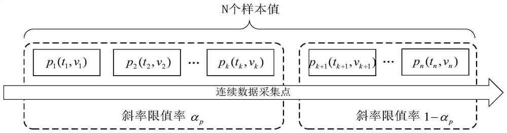 Industrial Internet of Things real-time database single-point lossy compression method and device