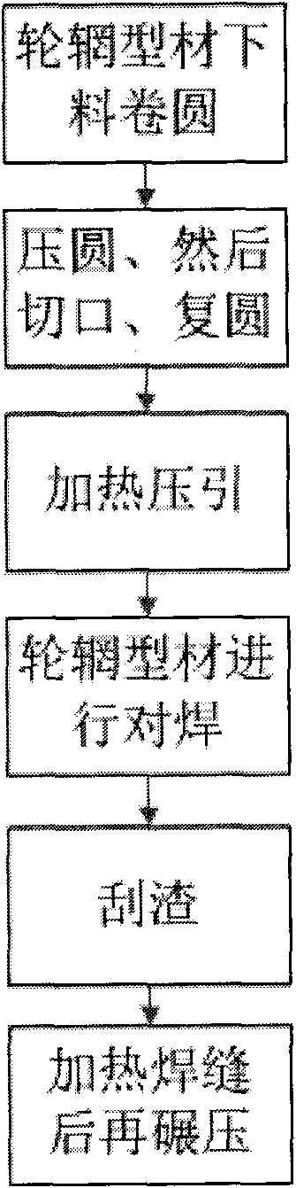 Method for manufacturing rim of inner tire-free wheel