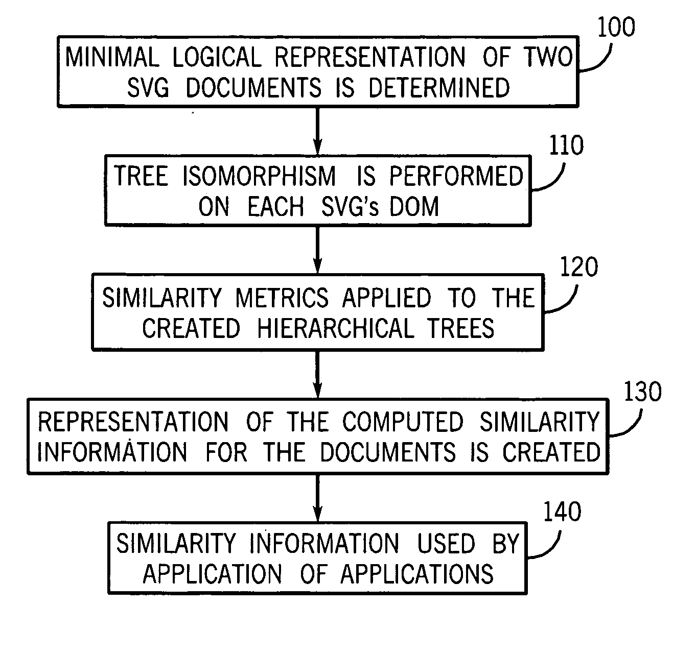 System and method for measuring SVG document similarity