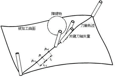 Cutter axis vector interpolation method in 5-axis numerical control machining with rotation axis angular velocity smoothness characteristic being taken into consideration