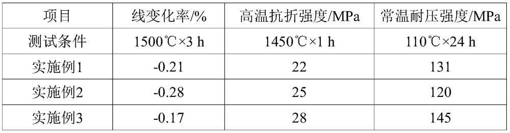 A kind of production method of smelting furnace body lining material for sodium silicate processing