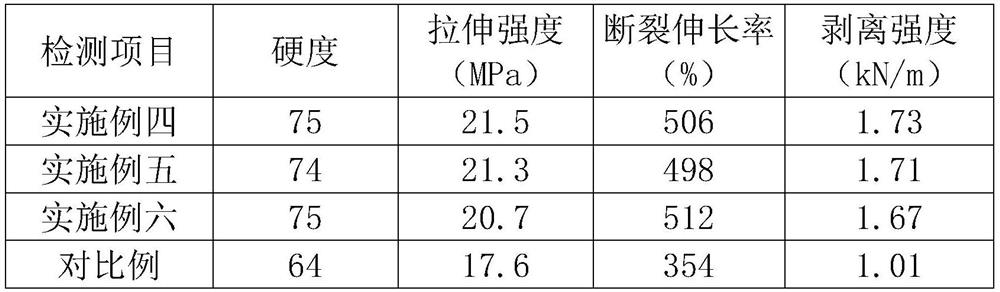 Natural rubber formula with high adhesive strength