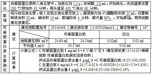 A preparation process for extracting human fibrinogen from the waste material of coagulation factor ⅷ extracted by cryoprecipitation