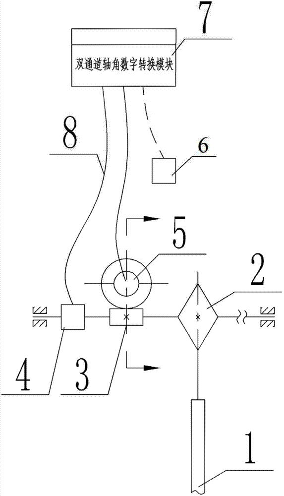 Rod position measuring device and method