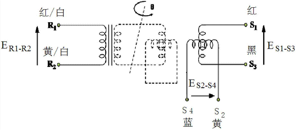 Rod position measuring device and method