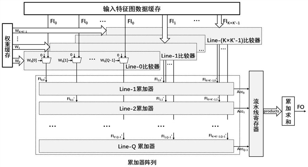 Convolution operation acceleration method for carrying out weight splitting according to bit precision