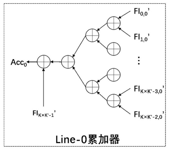 Convolution operation acceleration method for carrying out weight splitting according to bit precision