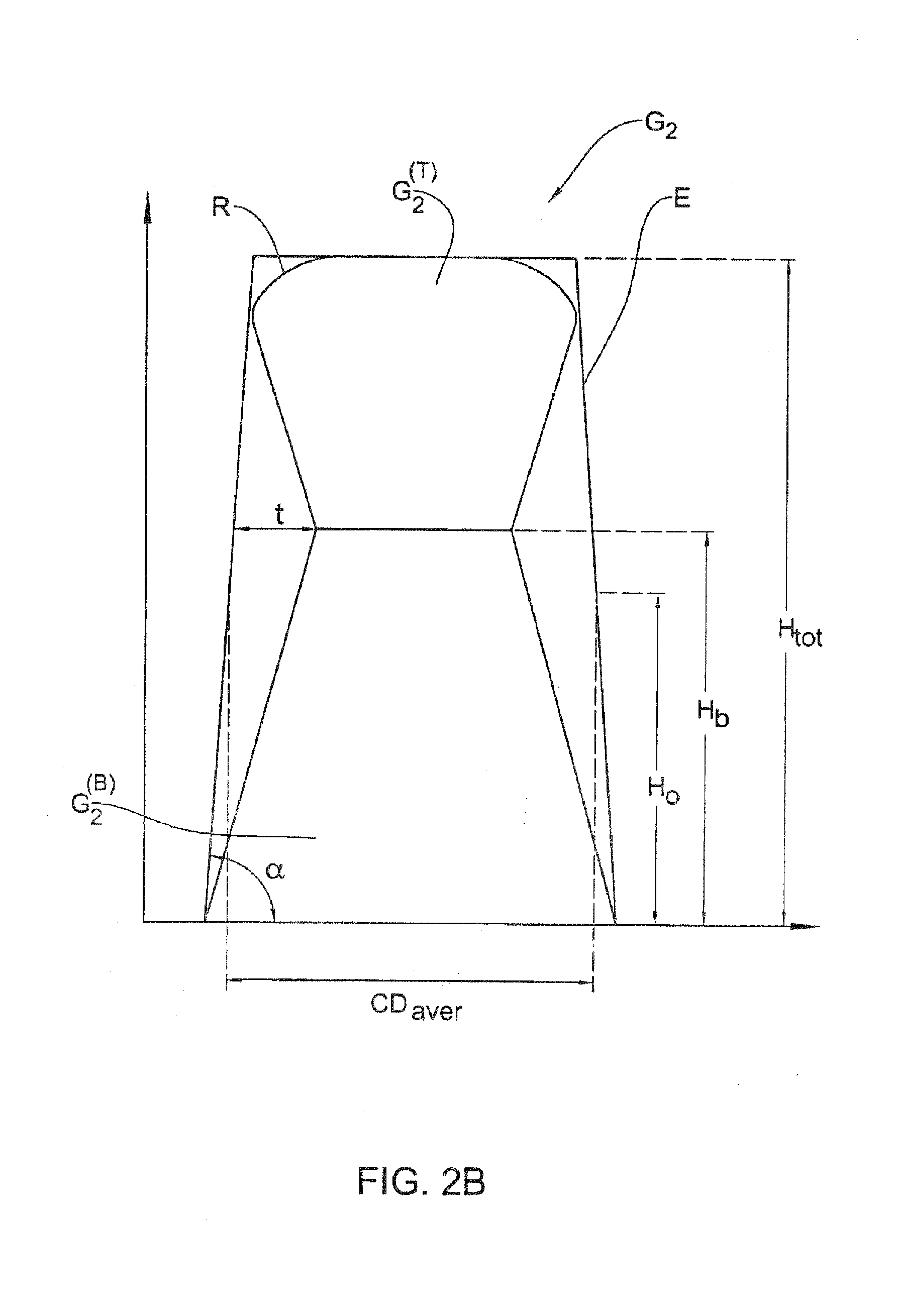 Method and system for measuring patterned structures