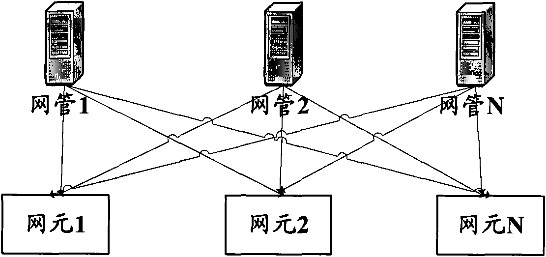 Method for uploading and comparing automatically when telecommunications network management and network element data are not identical