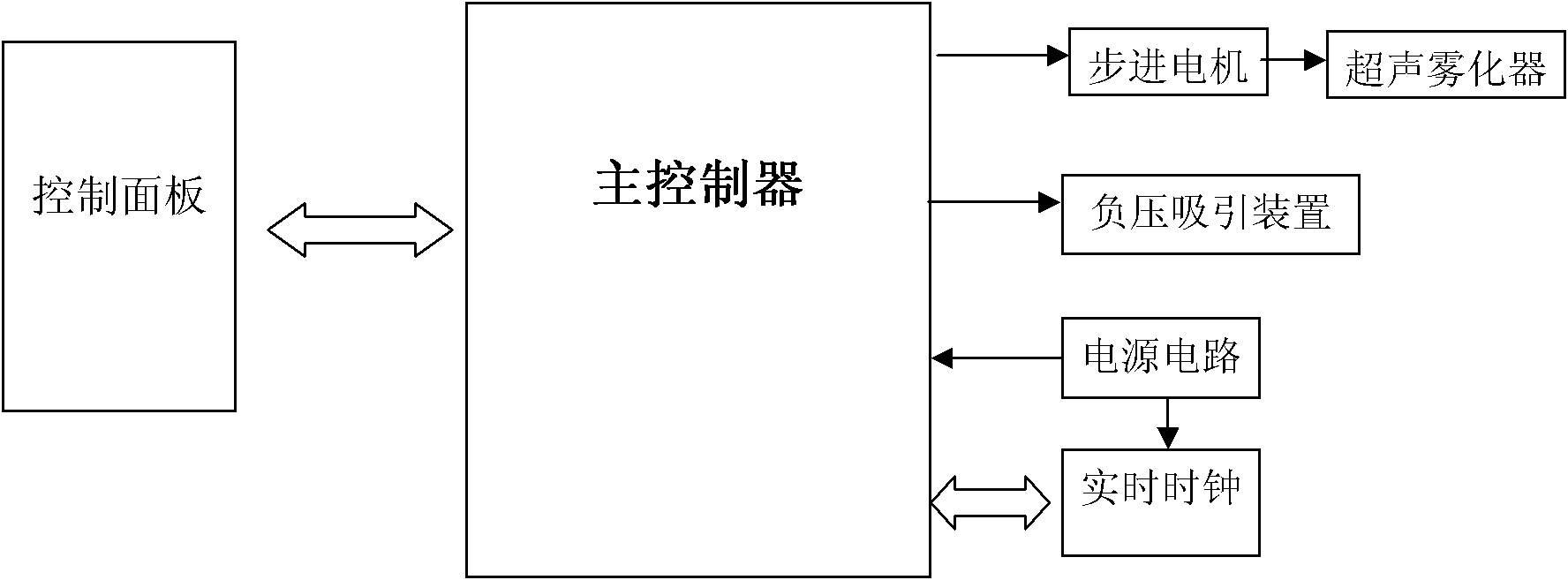 Atomization administration and intermittent vacuum sealing drainage (VSD) device for wound surfaces