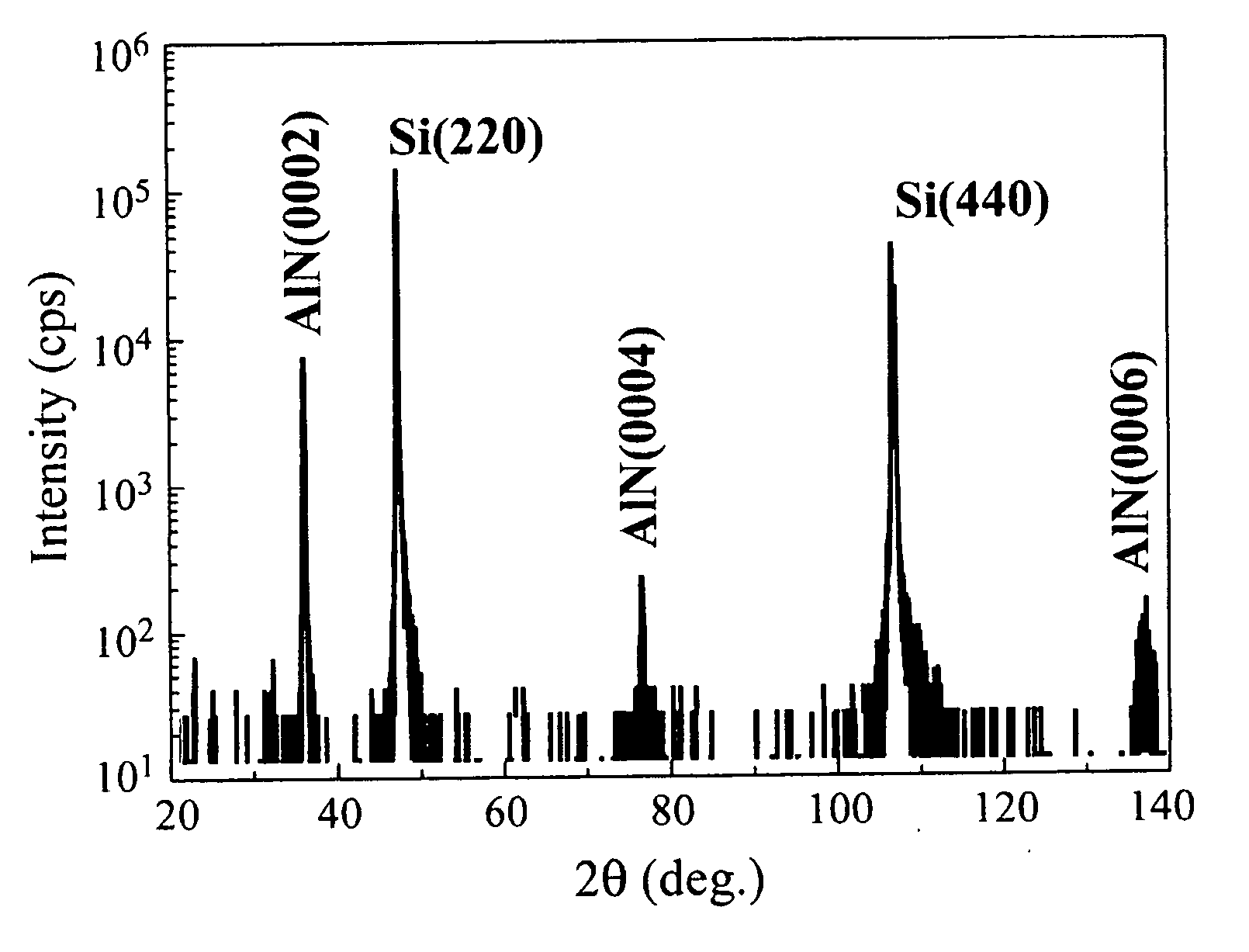 Nitride semiconductor single crystal film