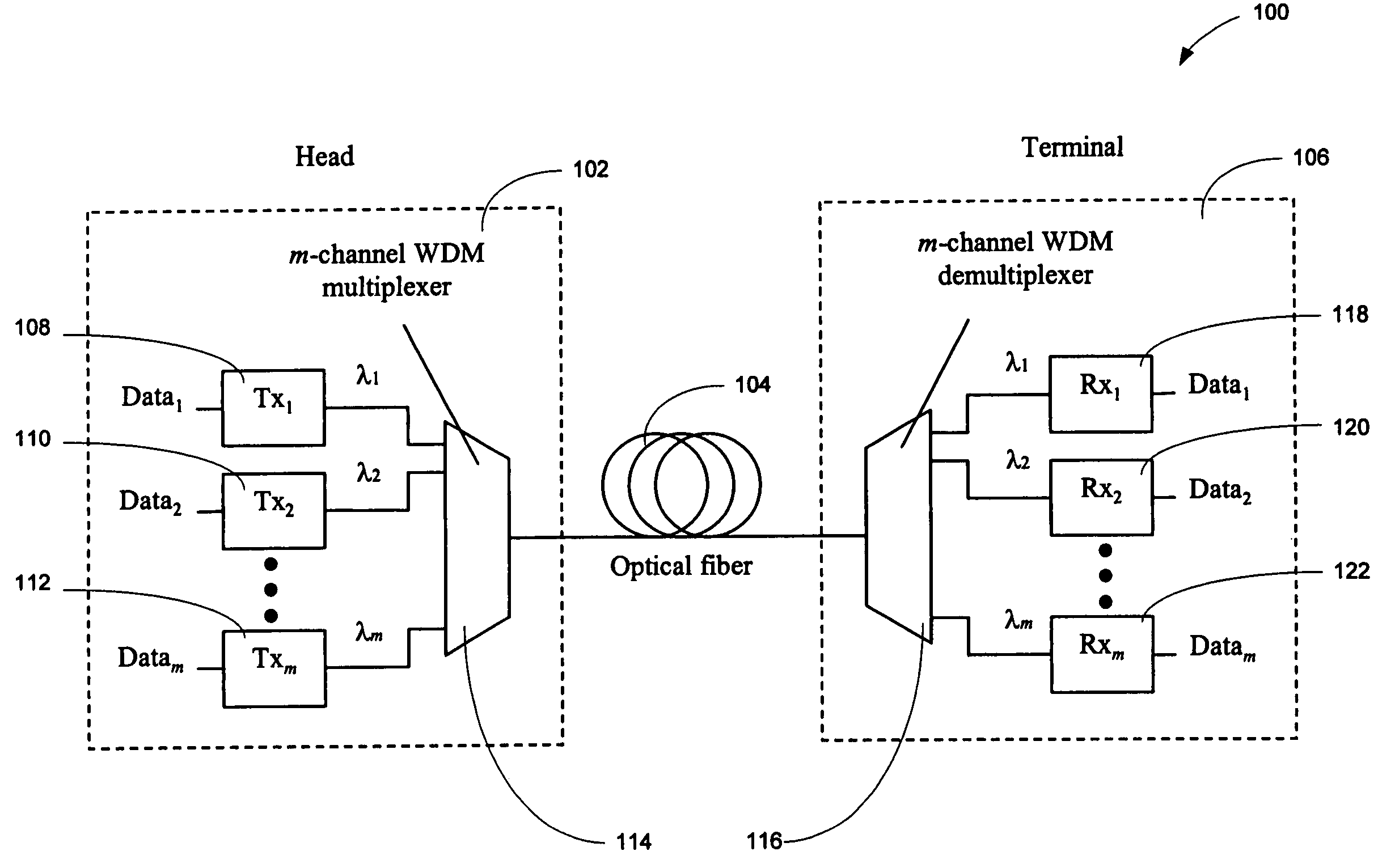 Increasing data throughput in optical fiber transmission systems