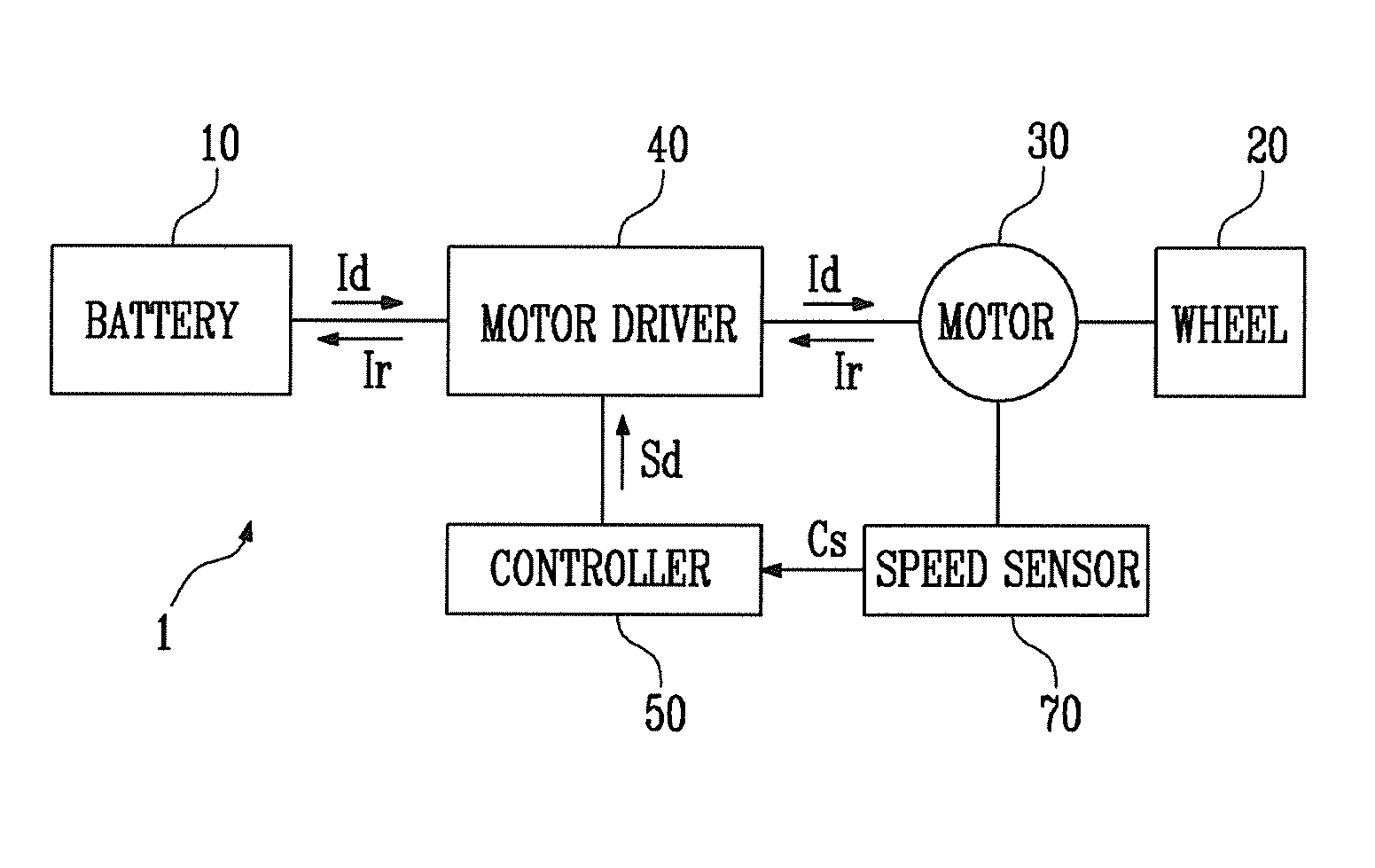 Electric vehicle