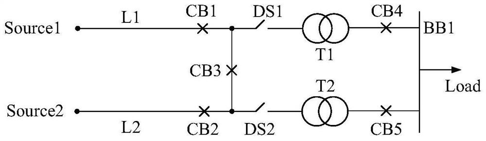 A method of power system reliability assessment