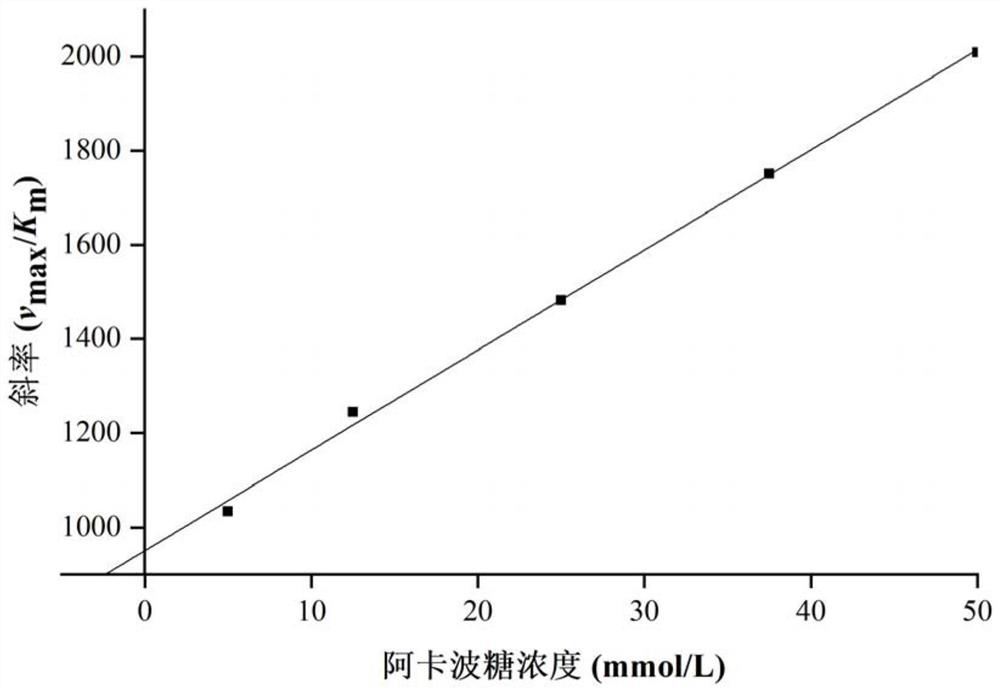 Application of kadsura coccinea extract in preparation of skin whitening product